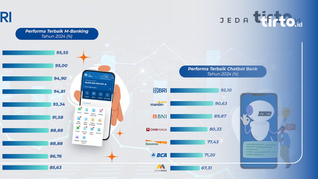 Ungguli M-Banking Lain, BRI Raih 2 Award Untuk BRImo Dan Sabrina