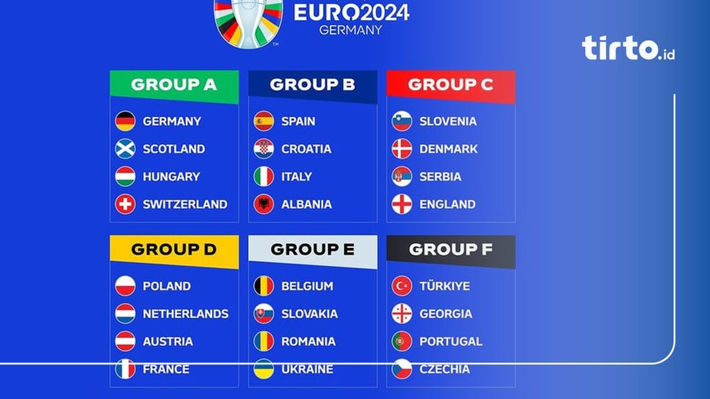 Tim Lolos 16 Besar EURO 2024: Spanyol Melaju, Inggris Tertahan