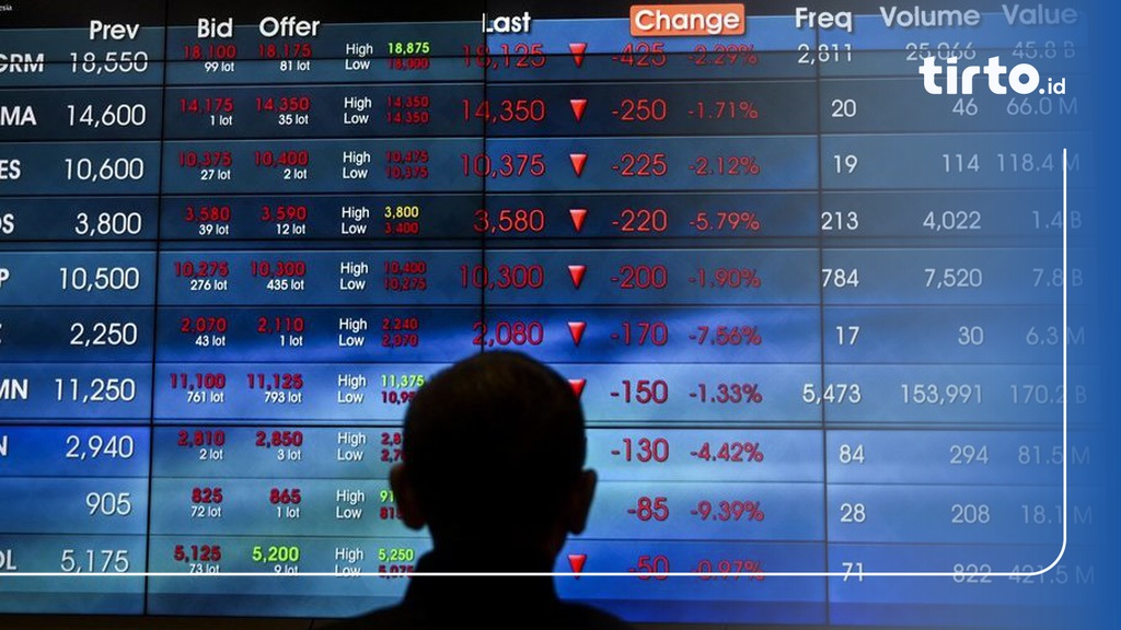 5 Cara Menghitung Keuntungan Saham dan Contoh Simulasinya