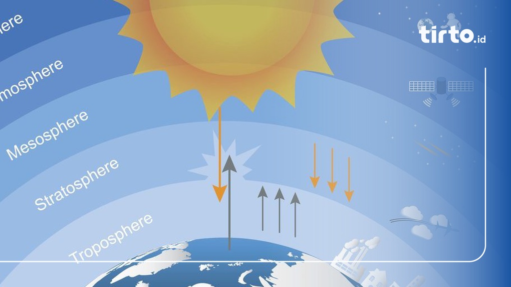 Mengenal Lapisan Stratosfer, Ciri-Ciri, dan Fungsinya