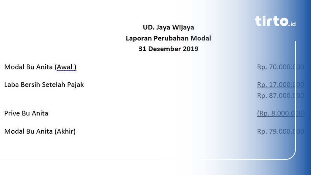 Cara Menghitung Laporan Perubahan Modal, Rumus, dan Contohnya
