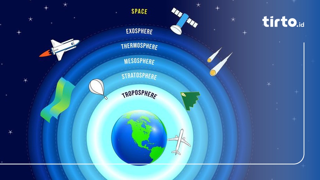Apa Itu Lapisan Troposfer? Ini Fungsi, Ciri-Ciri, dan Manfaatnya