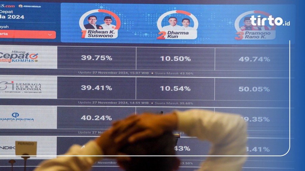 Syarat Menang 1 Putaran Pilkada 2024 Paslon Khusus Jakarta