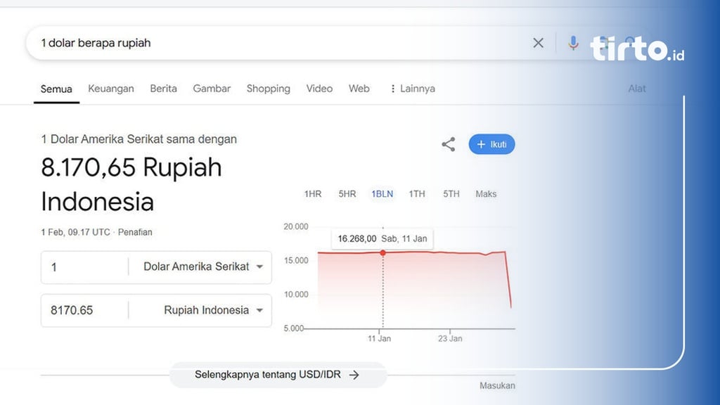 Apakah Google Error & Berapa Kurs 1 Dolar AS ke Rupiah Hari Ini?