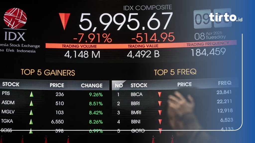 Trading Halt IHSG Dilakukan dalam Kondisi Apa dan Berapa Lama?