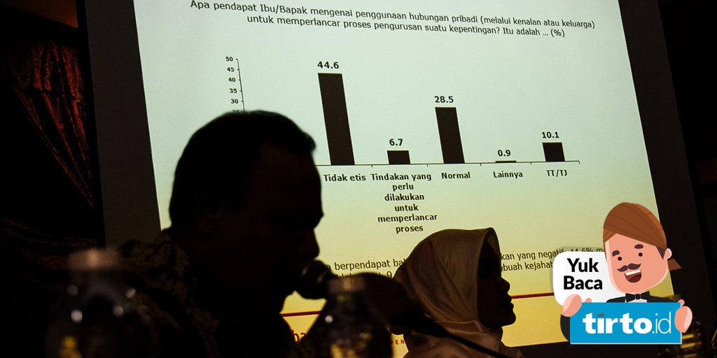 Lsi Tingkat Korupsi Di Indonesia Meningkat Tapi Trennya Menurun Tirto Id