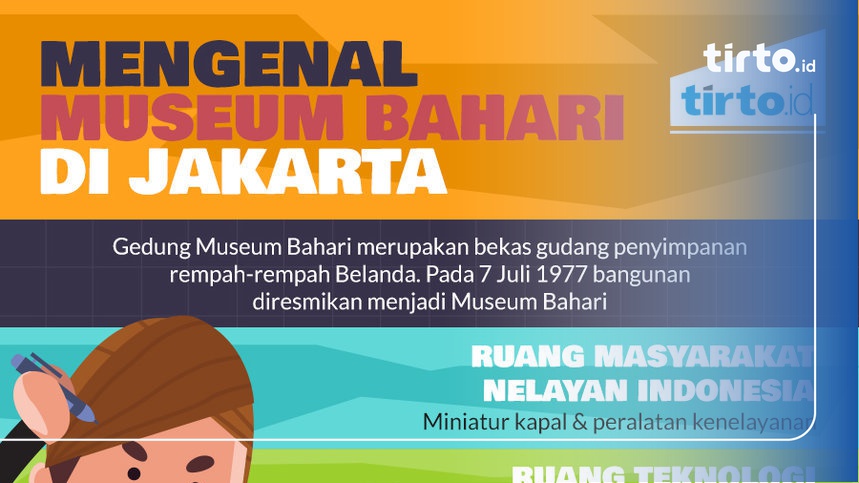 Mengenal Museum Bahari Di Jakarta