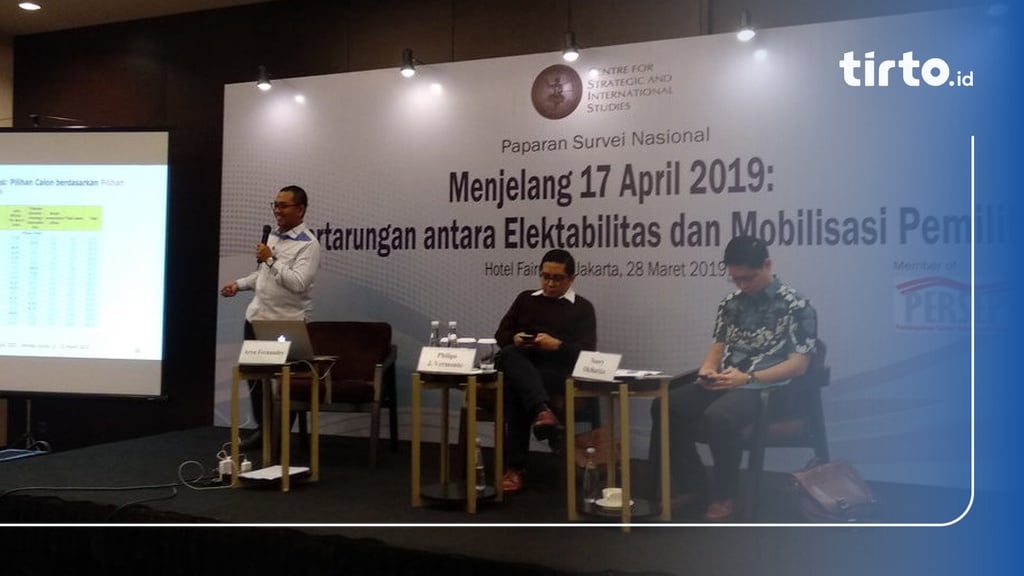 Survei CSIS: Elektabilitas Jokowi-Ma'ruf 51,4%, Prabowo-Sandi 33,3%