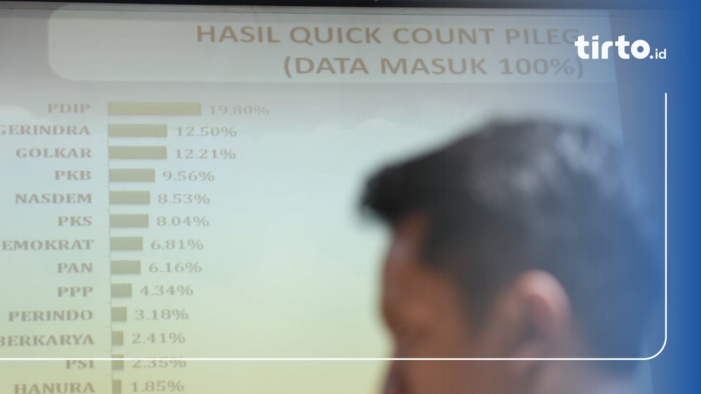 Bagaimana Metode & Cara Kerja Quick Count Pemilu-Pilpres 2024?