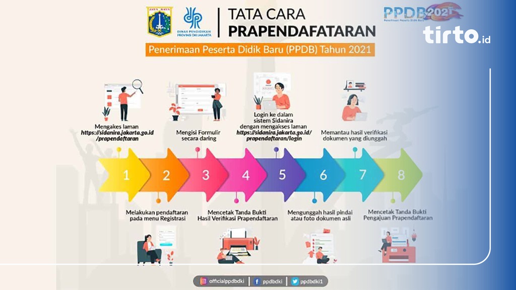 PPDB Jakarta 2021: Syarat & Tata Cara Pra Pendaftaran 24 Mei-4 Juni