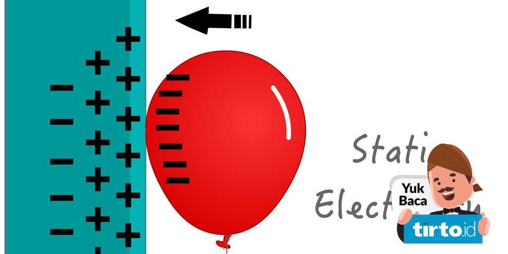 Contoh Soal Dan Jawaban Tentang Listrik Statis Materi Ipa Fisika