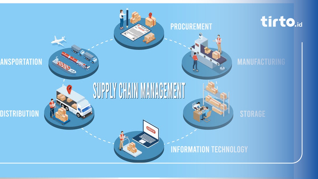 Pengertian Rantai Pasok Menurut Para Ahli Dan Contohnya