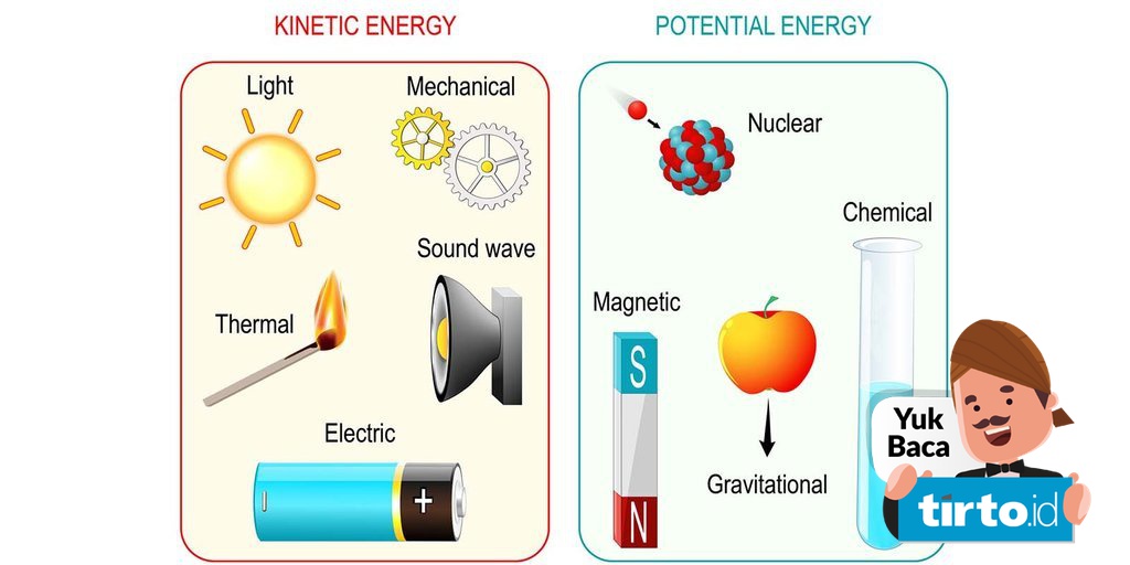 Gambar Hukum Kekekalan Energi Mekanik